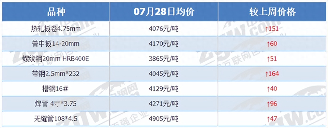 钢材价格行情最新报价报价_钢材价格行情最新报价报价_钢材价格行情最新报价报价