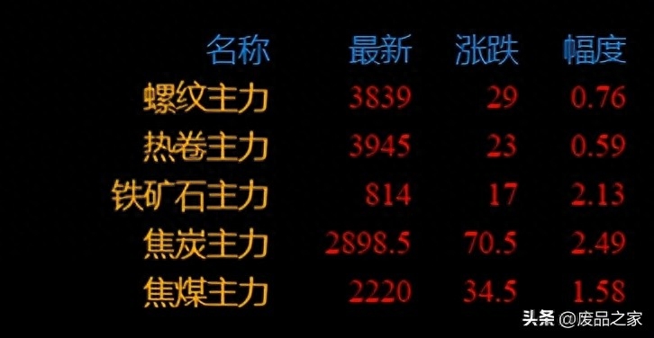 今日钢材价格行情_钢材价格今日行情走势_钢材行情今日价格查询