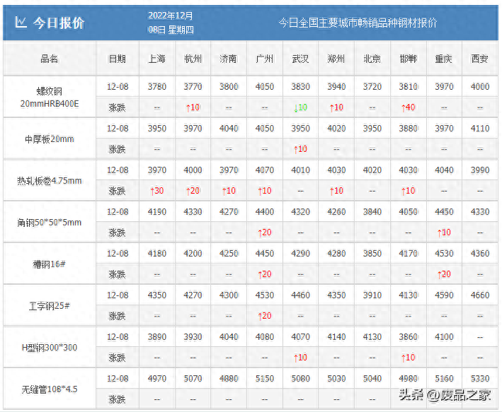 钢材价格今日行情走势_今日钢材价格行情_钢材行情今日价格查询
