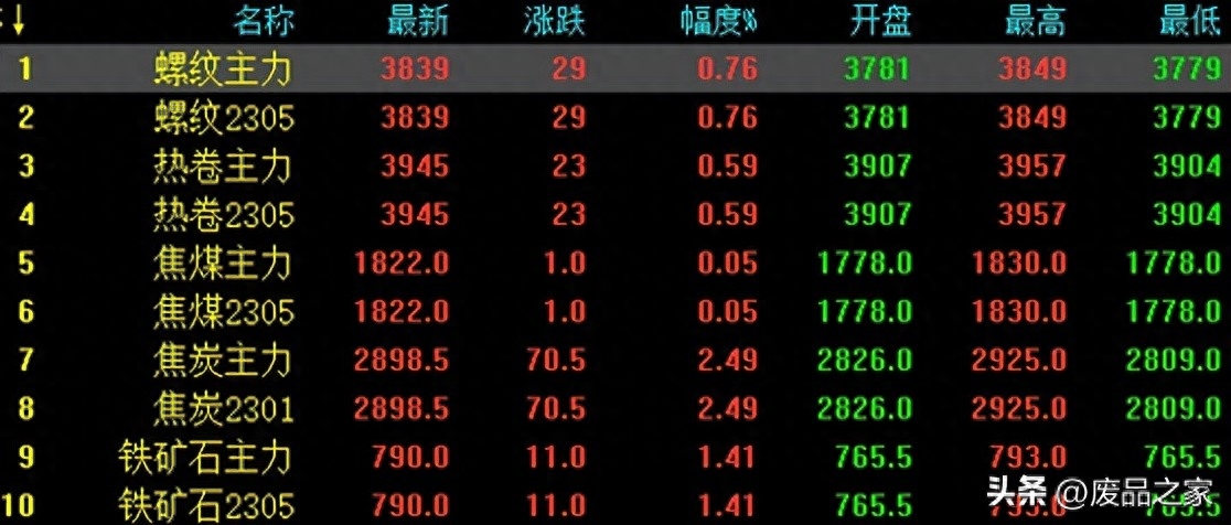 今日钢材价格行情_钢材行情今日价格查询_钢材价格今日行情走势