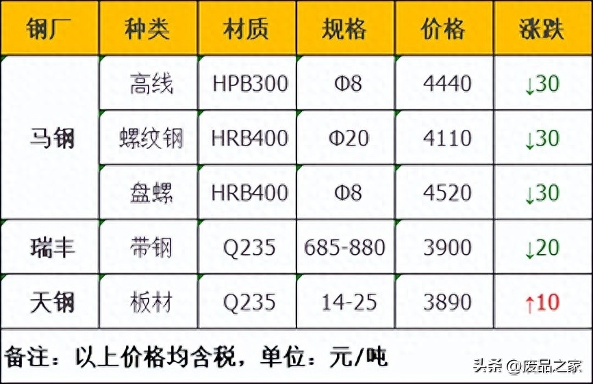 钢材行情今日价格查询_钢材价格今日行情走势_今日钢材价格行情