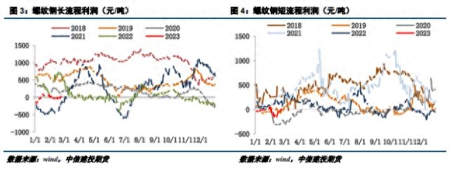 报价钢材行情最新价格走势_报价钢材行情最新价格表_钢材价格行情最新报价报价