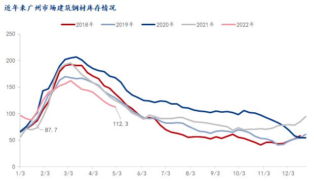 旧钢材价格最新行情走势_钢材价格行情走势图_钢材的行情走势