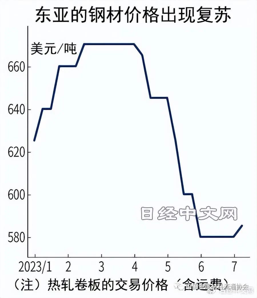 海鑫网今日阜阳钢材价格_阜阳钢材价格 中国_阜阳钢材批发市场地址