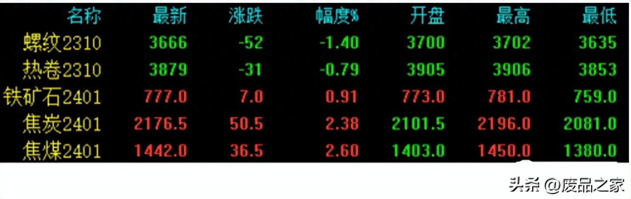 钢材无锡价格市场行情_无锡钢材市场价格_无锡钢材价格行情