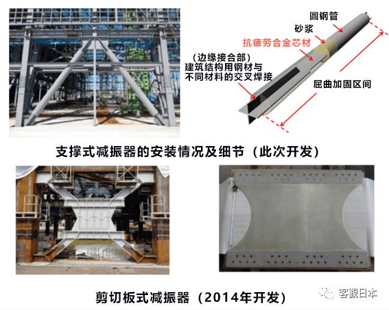 钢材的疲劳性能_钢材的疲劳性能是什么意思_钢材疲劳性能