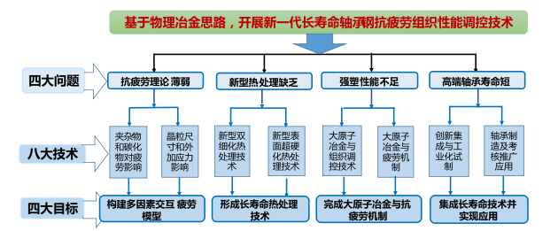 钢材疲劳性能_钢材疲劳性能_钢材疲劳性能