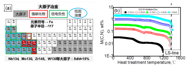 钢材疲劳性能_钢材疲劳性能_钢材疲劳性能