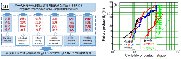 钢材疲劳性能_钢材疲劳性能_钢材疲劳性能