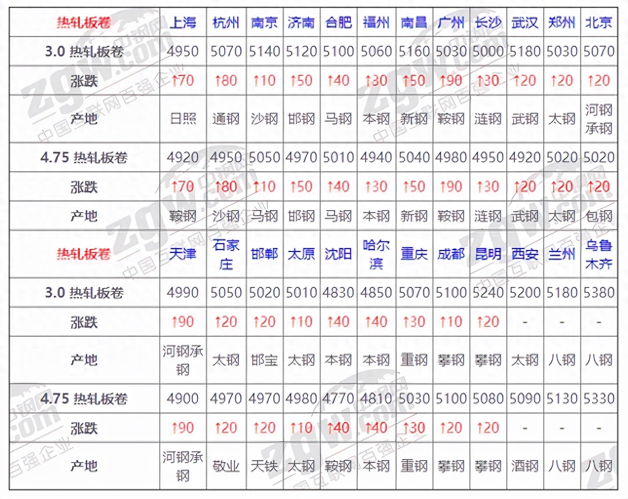 钢材行情今日价格查询_今日钢材价格行情_钢材今日价格最新行情走势