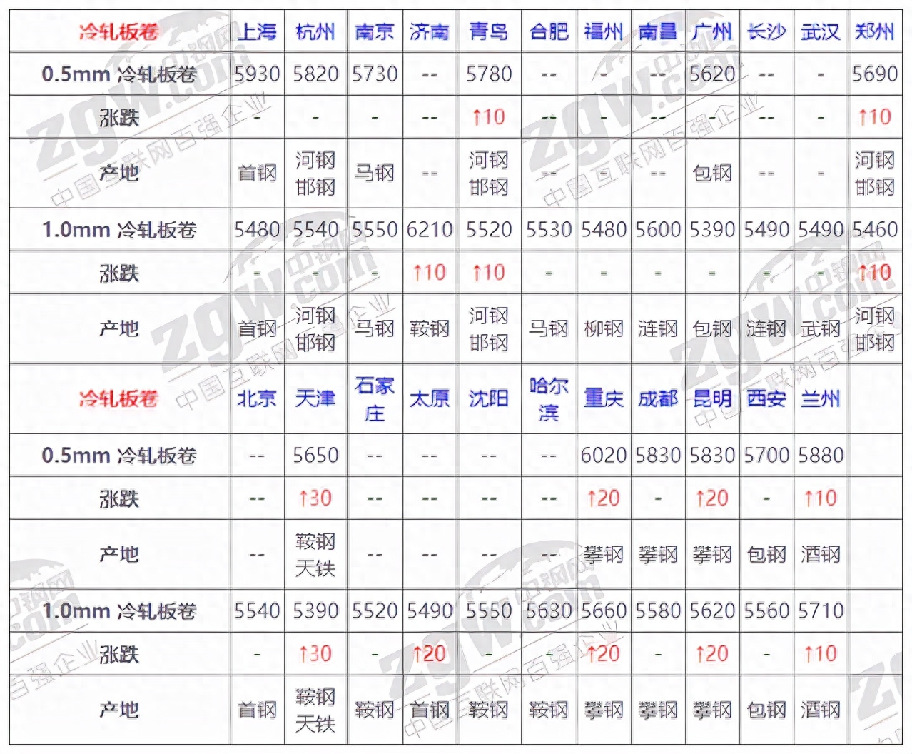 钢材今日价格最新行情走势_钢材行情今日价格查询_今日钢材价格行情