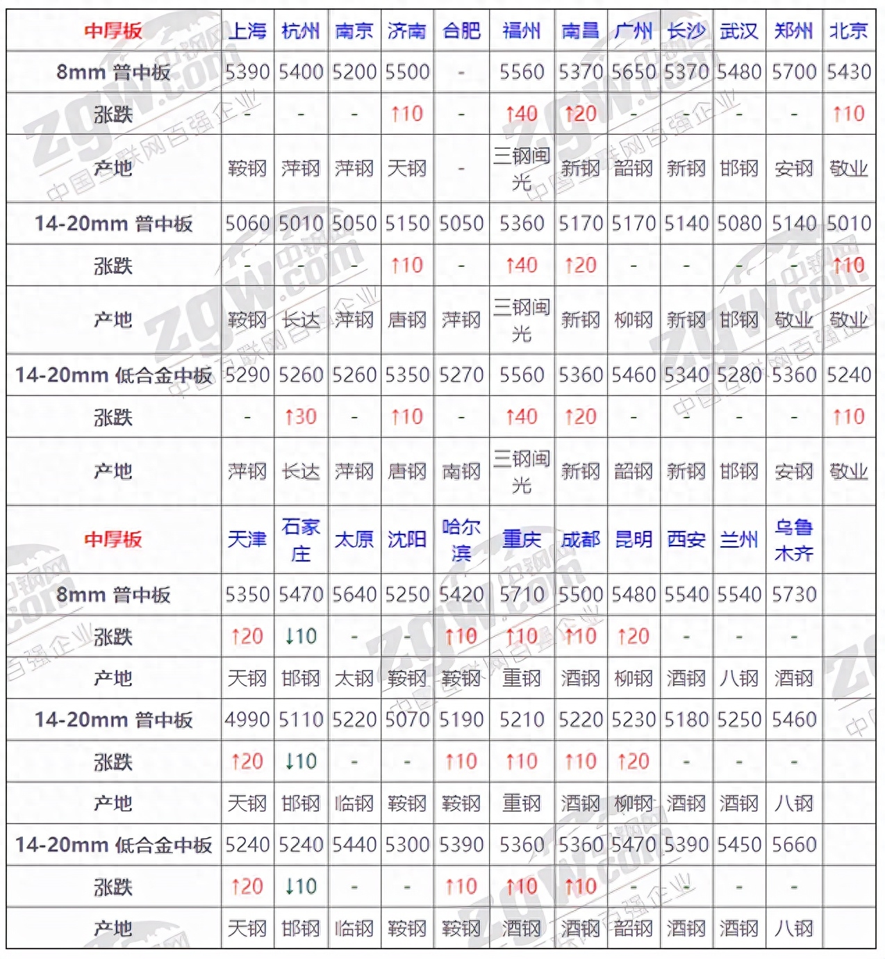 钢材今日价格最新行情走势_今日钢材价格行情_钢材行情今日价格查询