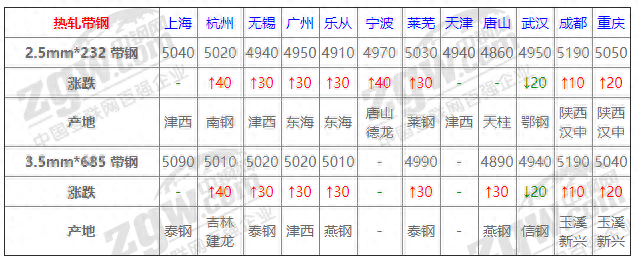 钢材行情今日价格查询_钢材今日价格最新行情走势_今日钢材价格行情