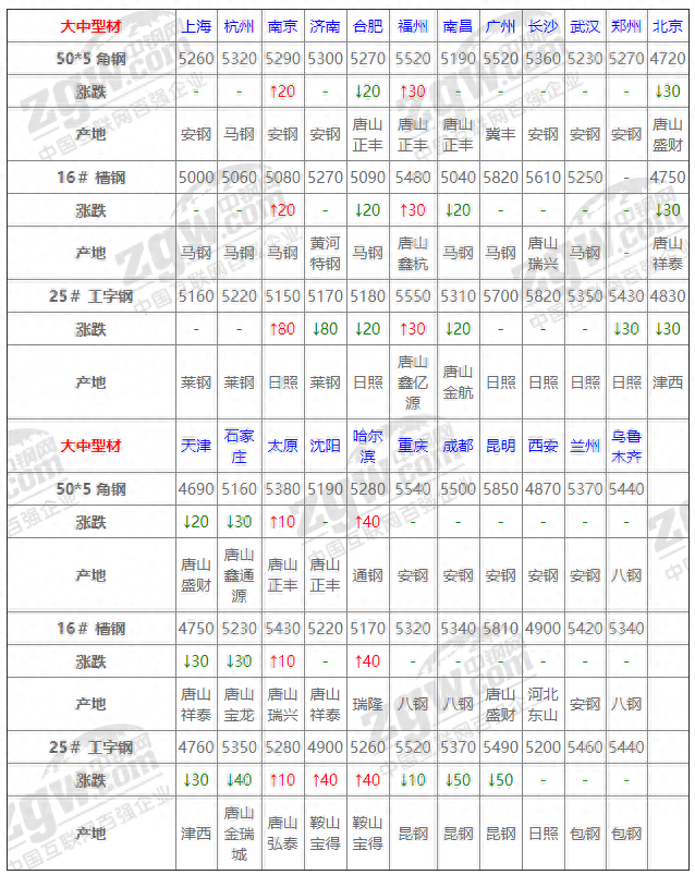 今日钢材价格行情_钢材今日价格最新行情走势_钢材行情今日价格查询