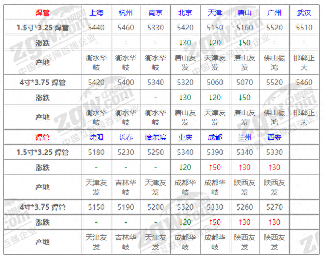 今日钢材价格行情_钢材行情今日价格查询_钢材今日价格最新行情走势