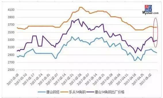 钢材无锡价格市场行情_无锡钢材市场价格_钢材无锡价格市场最新行情