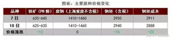 钢材无锡价格市场最新行情_钢材无锡价格市场行情_无锡钢材市场价格