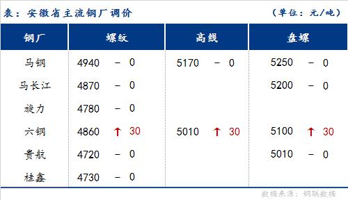 无锡钢材市场价格_钢材无锡价格市场最新行情_钢材无锡价格市场行情