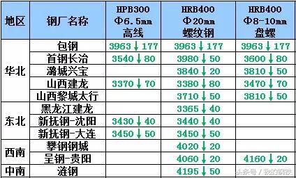 钢材无锡价格市场行情_无锡钢材市场价格_钢材无锡价格市场最新行情