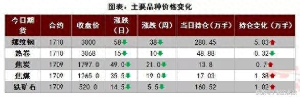 无锡钢材市场价格_钢材无锡价格市场行情_钢材无锡价格市场最新行情