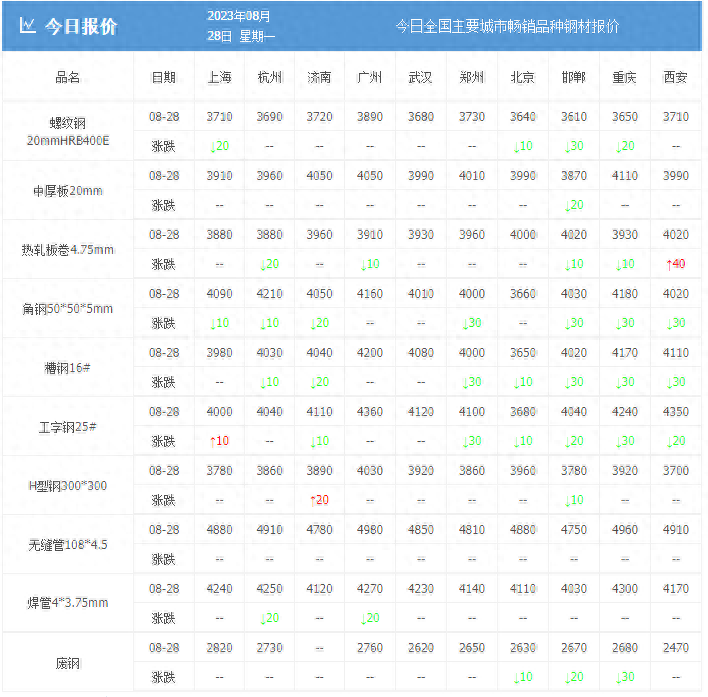 钢材执行标准GB_钢材执行标准_钢材执行标准是什么意思