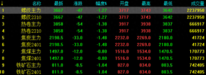 钢材执行标准是什么意思_钢材执行标准GB_钢材执行标准