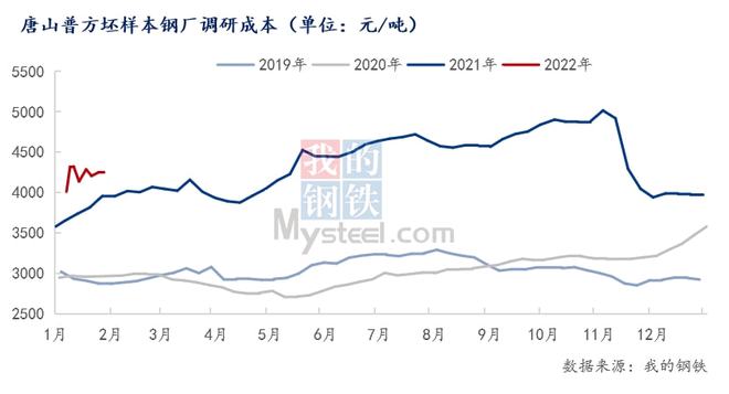 无锡钢材市场价格_钢材无锡价格市场行情_查看无锡钢材价格
