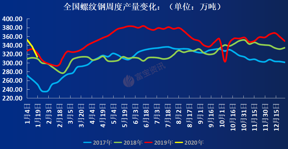 意达网钢材今日价_意达网钢材信息网_意达钢材价格信息网