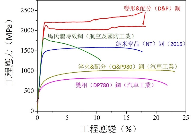 德国进口钢材_德国生产钢材吗_德国钢材品牌排行