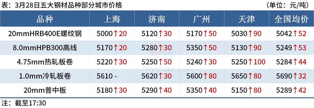 浦南钢材市场_浦江钢材市场_浦北钢材市场
