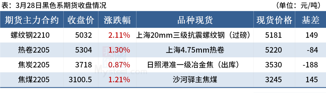 浦南钢材市场_浦江钢材市场_浦北钢材市场