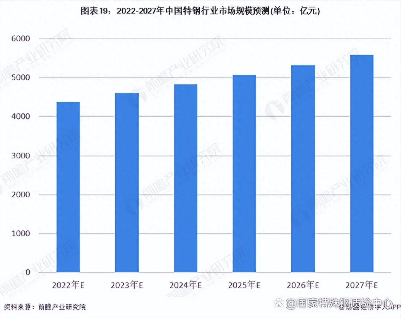 钢材加工程度_钢材的加工分为哪三种_钢材加工过程
