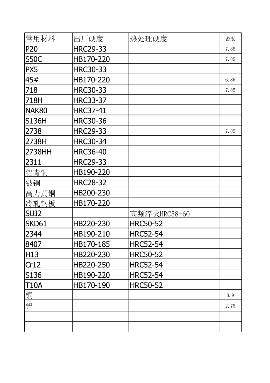 汽车钢材零件_汽车制造钢材_钢材零件汽车有哪些