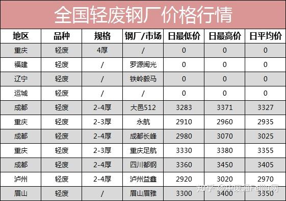 今天废钢回收价格_废钢回收价格今日价_今日废钢的回收价格