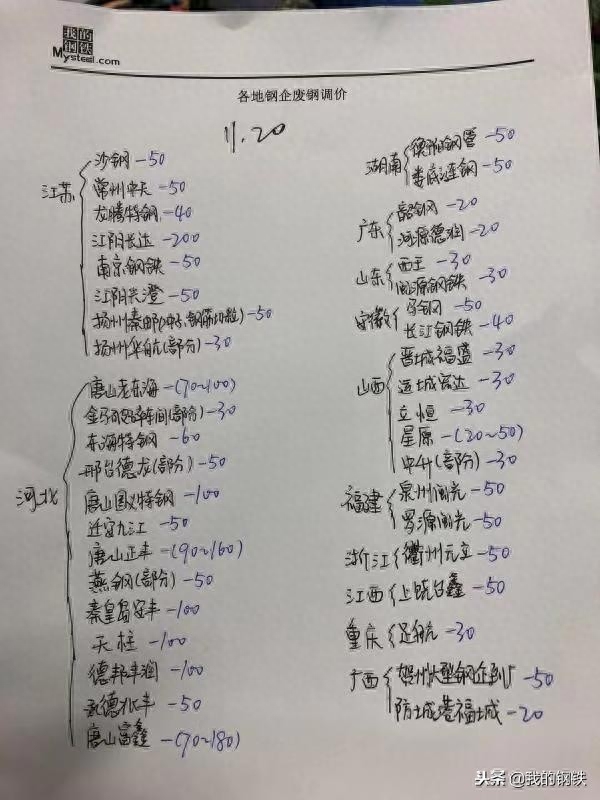 沙钢废钢回收价格今日价_沙钢废钢回收价格今日价_沙钢废钢回收价格今日价