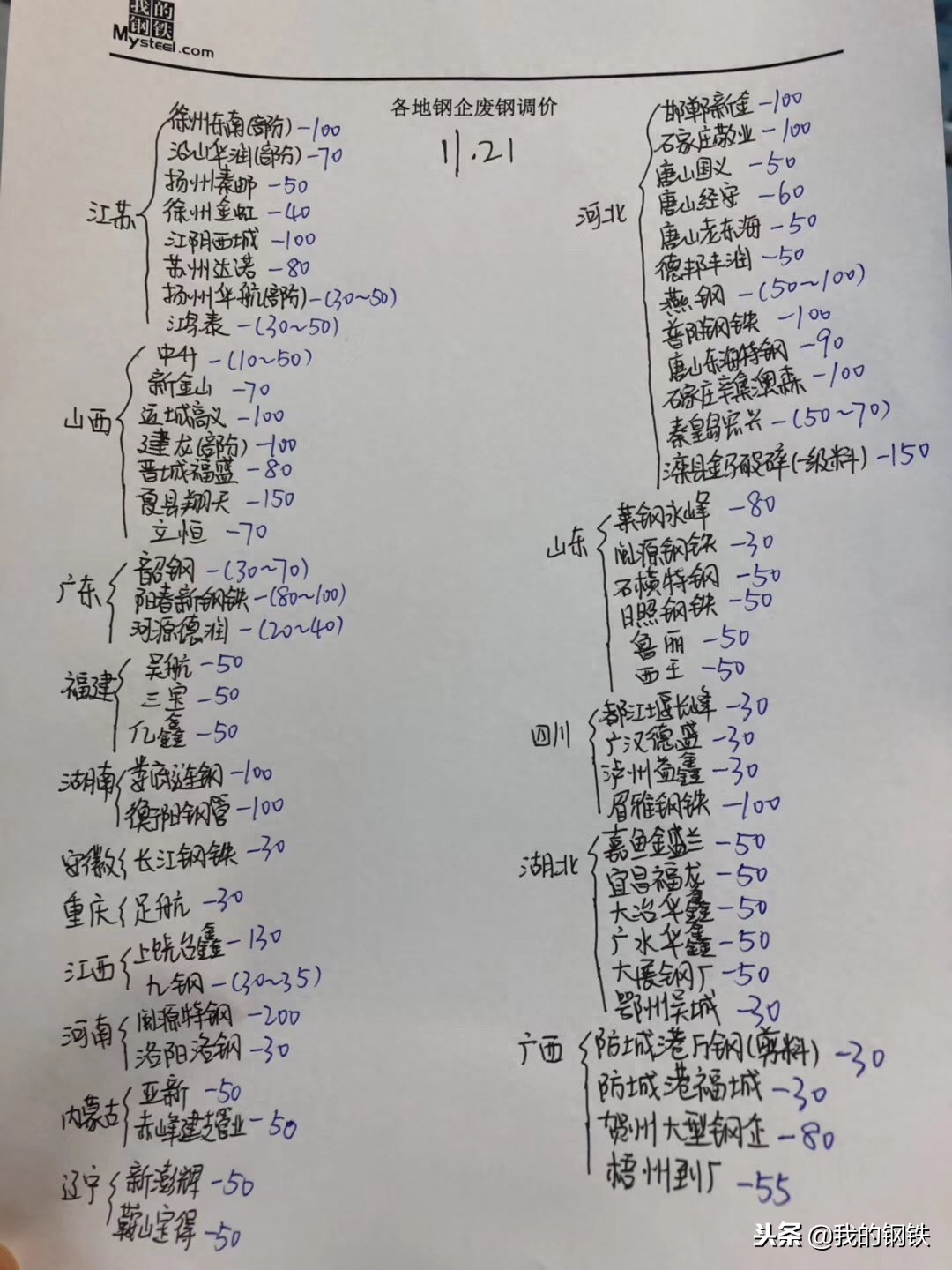 沙钢废钢回收价格今日价_沙钢废钢回收价格今日价_沙钢废钢回收价格今日价
