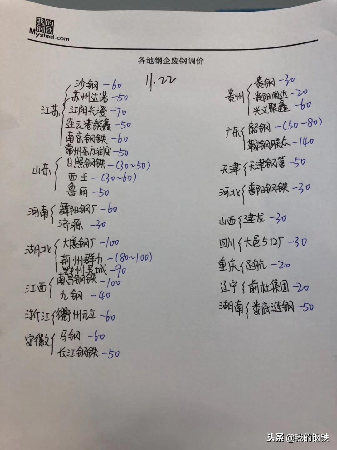 沙钢废钢回收价格今日价_沙钢废钢回收价格今日价_沙钢废钢回收价格今日价
