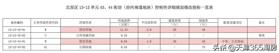 北辰钢材市场线材_天津北辰区钢材市场_天津北辰区钢材市场经销处