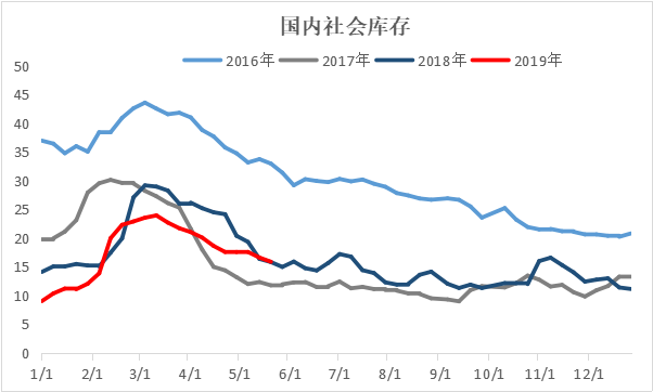 沈阳最新钢材价格_沈阳钢材现货批发价格_沈阳钢材批发哪里便宜