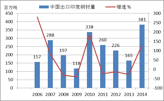汽车钢材质量_汽车钢材质量_汽车钢材质量
