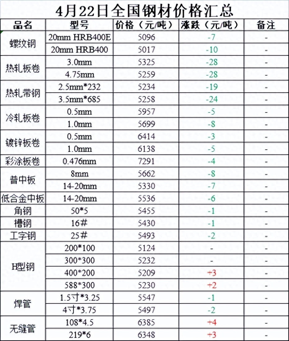 上海钢材现货网_上海钢材现货交易市场_上海钢材现货市场