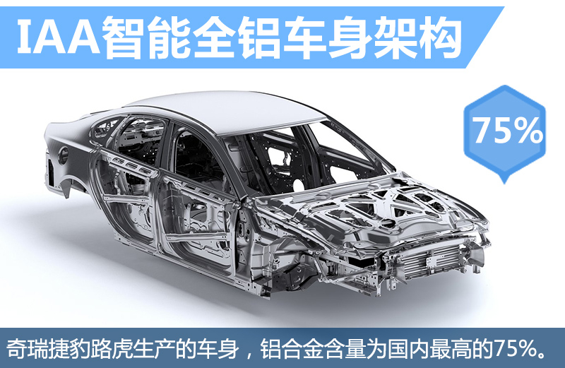 各品牌汽车钢材强度_钢材汽车质量排名_汽车钢材质量
