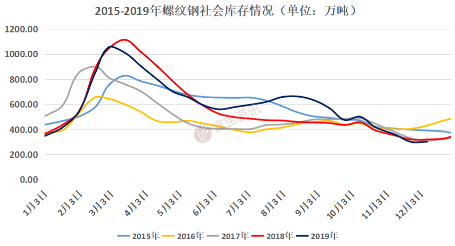 钢材库存明细表_钢材库存走势图_钢材库存指数是什么意思?