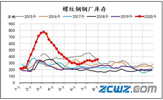 钢材库存走势图_钢材库存明细表_钢材库存指数是什么意思?