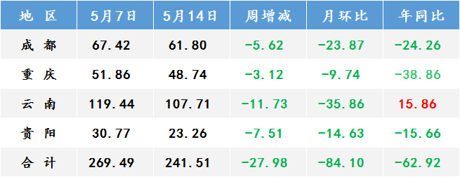 钢材库存明细表_钢材库存指数是什么意思?_钢材库存走势图