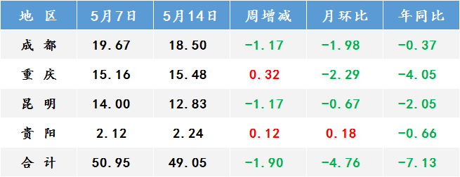 钢材库存明细表_钢材库存指数是什么意思?_钢材库存走势图