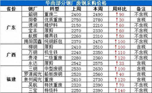 华南钢铁公司_华南钢材网_华南钢材