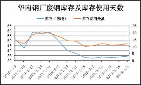 华南钢铁公司_华南钢材网_华南钢材
