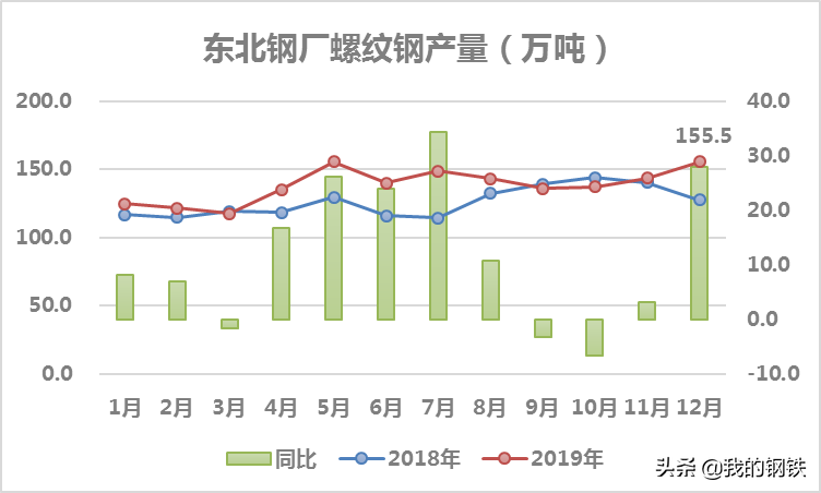 华南钢材_华南钢具厂_华南钢铁公司