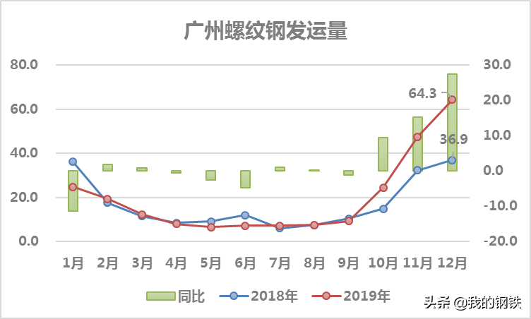 华南钢铁公司_华南钢具厂_华南钢材